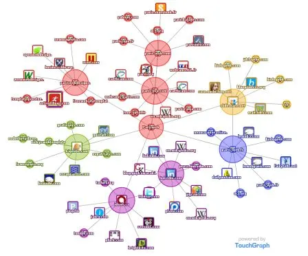 GraphTouch - Paris Web